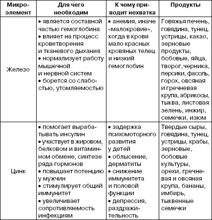 Целебные травы Еще до открытия того - фото 8