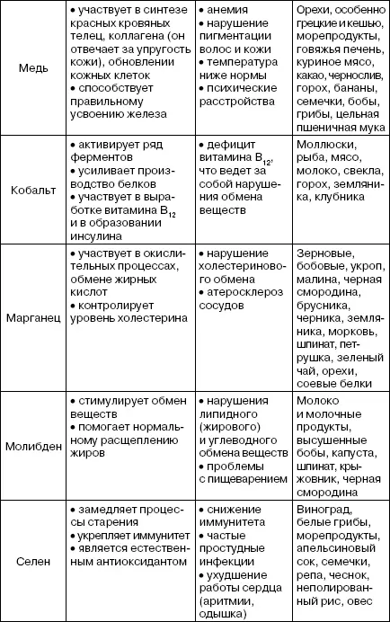 Целебные травы Еще до открытия того факта что причина многих болезней это - фото 9