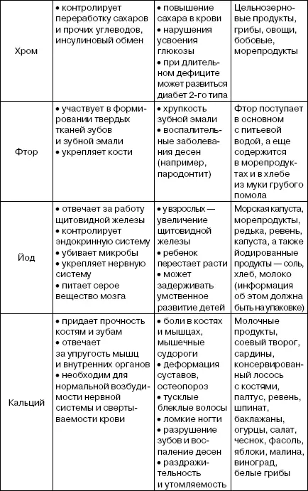 Целебные травы Еще до открытия того факта что причина многих болезней это - фото 10