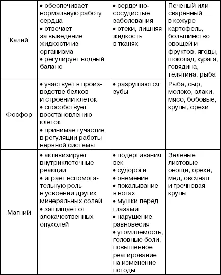 Целебные травы Еще до открытия того факта что причина многих болезней это - фото 11