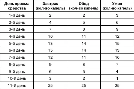 Важно Прежде чем применять эту настойку нужно посоветоваться с врачом - фото 12