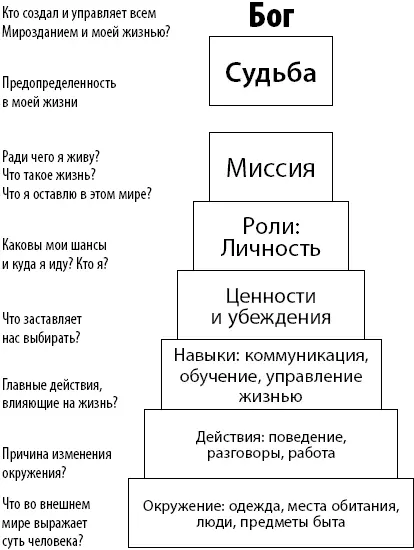 Что еще нас окружает Разное ктото живет в одном районе ктото в другом у - фото 24