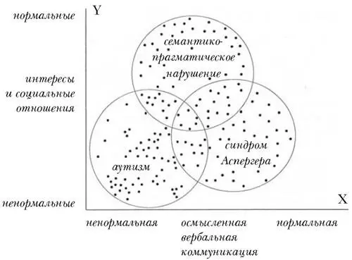 Рис 6 Факторный подход к дифференциальной диагностике Bishop - фото 6