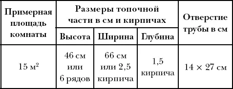 Общие размеры камина в плане можно определить только после выбора его положения - фото 17