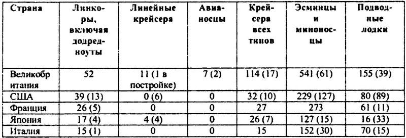 Первенцами программы стали линкоры Нагато и Мутсу Правды ради стоит - фото 3