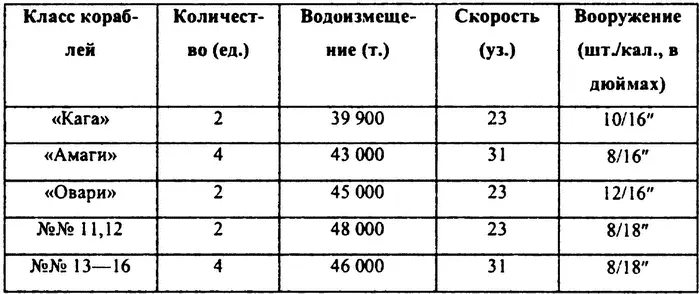 Как видно из таблиц 2 и 3 американцы получили не совсем точные данные они - фото 5