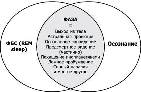 Следы проявления этого феномена можно обнаружить в Библии и других древних - фото 2