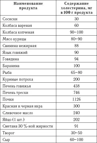 В случае нарушения описанного механизма в организме остается много липидов и - фото 1