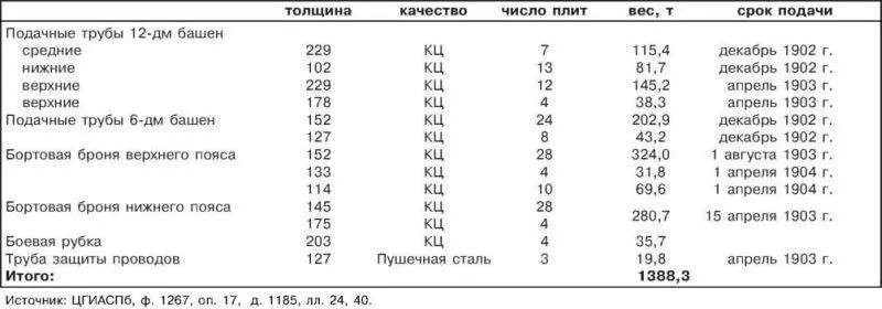 При распределении заказов на многочисленные составляющие будущей Славы ГУКиС - фото 7