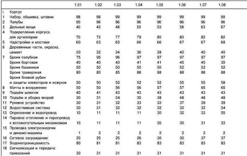 Броненосец Слава Непобежденный герой Моонзунда - фото 16