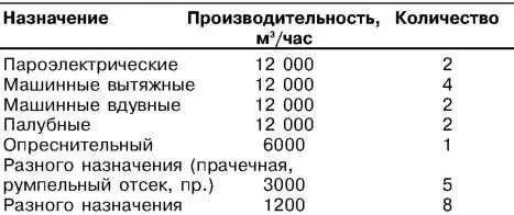 В полном безветрии температура воздуха составляла 14 С при волнении не - фото 25