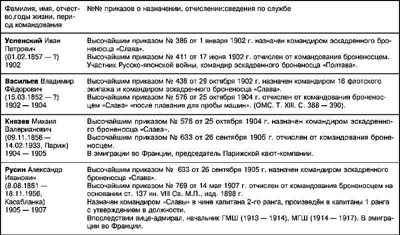 Броненосец Слава Непобежденный герой Моонзунда - фото 216