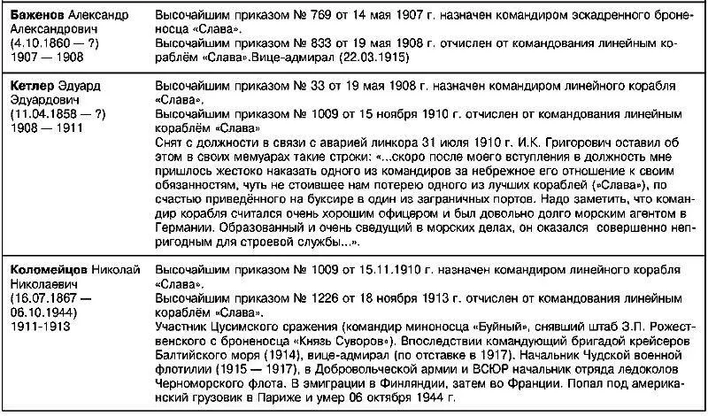 Броненосец Слава Непобежденный герой Моонзунда - фото 217