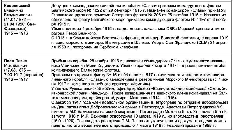 Литература и источники Российский Государственный Архив Военноморского флота - фото 219