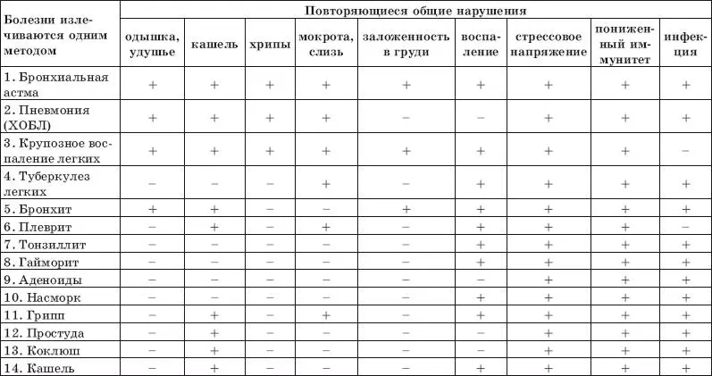 Физические нагрузки для больных БА Позиция врачей Стручкова В Н так излагает - фото 1