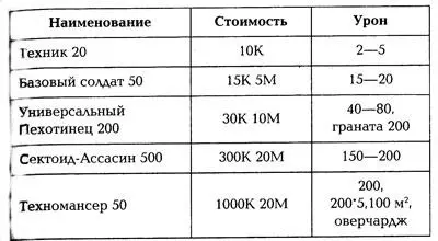 Данные по тому же йетиобразному базовому солдату меня мягко говоря не - фото 1