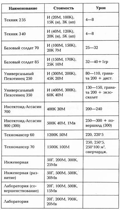 Как видите Лабораторию и Инженерную нам тоже надо развивать Солидарен - фото 2