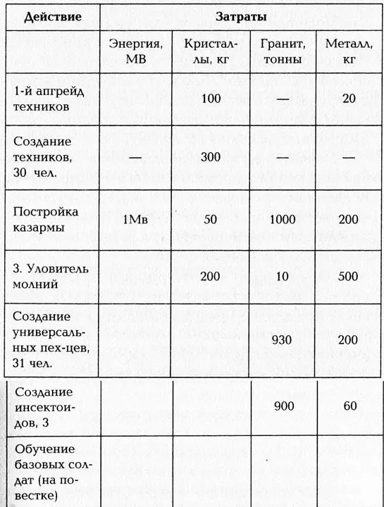 Свихнуться можно Все у него рассчитано и продумано У меня бы на это ушла - фото 4
