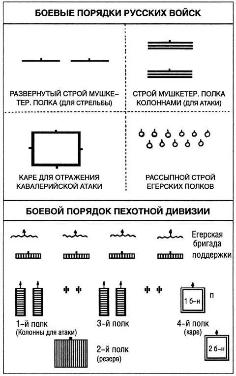 С вооружения наконец были сняты совершенно бесполезные алебарды С 1806 года - фото 60
