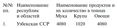 Примечание Норма на 1 человека в месяц муки 8 кг овощей 8 кг и крупы 2 - фото 10