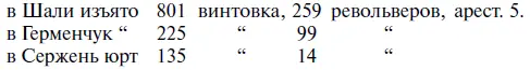 Надо отметить что несмотря на бывшие заверения депутации Шали что оружие - фото 32
