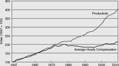 Source Economic Policy Institute analysis of Bureau of Economic Analysis and - фото 2