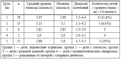Гипербилирубинемия повышение уровня мочевой кислоты и гемолиз также приводят к - фото 9