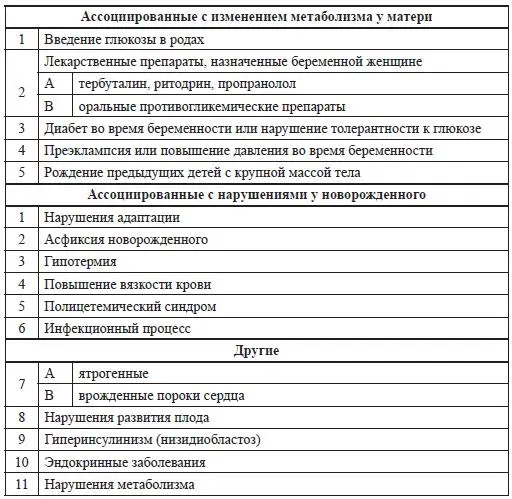 К сожалению какихлибо специфических симптомов гипогликемии не существует и - фото 14