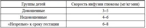 Глюкокортикоиды в данной ситуации не могут быть использованы более 2 суток - фото 16