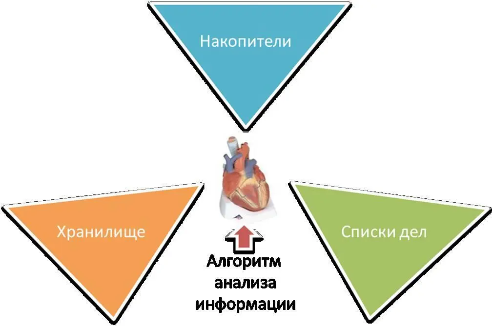 Накопители Термин который иногда вносит путаницу потому что ассоциируется с - фото 5