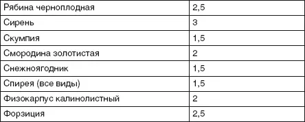 При правильном подборе растений по высоте можно создавать как глухие - фото 96