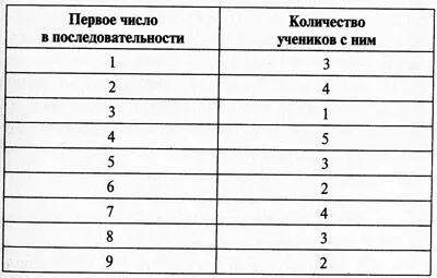 Тут же развиваются какието нелепые теории Почемуто четверка число которое - фото 1