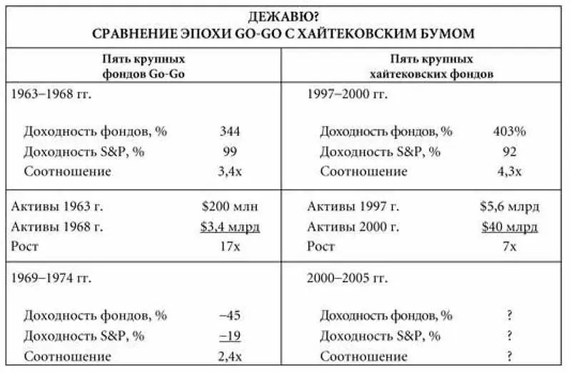 Мой вывод был следующим Итак расставим точки над и Вы можете зачислить - фото 3