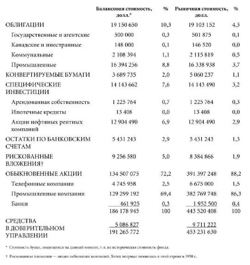 Портфель Рочестерского университета продолжение Рочестерский университет - фото 14