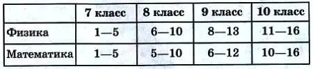 Номера классов указаны на текущий 20102011 учебный год ФИЗИКА Задача - фото 12