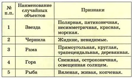 5й этап генерирование идей путем поочередного присоединения к техническому - фото 37