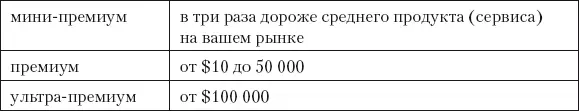 Ультрапремиумсервисы Вот сегодня пришло предложение от суперэксклюзивного - фото 4