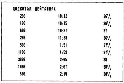 Здесь каждая сделка по Дейташмяку время сделки и ее объем сказал Ирвин - фото 34