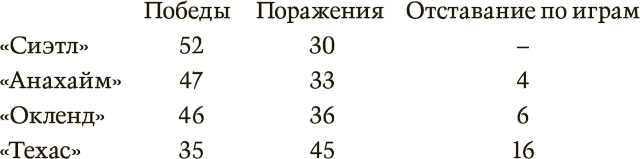 Удержав команду в группе тех кто борется за выход в плейофф Билли теперь мог - фото 1