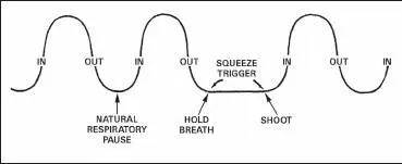 Figure 26 Breath control target Figure 27 Breath control 24 Trigger - фото 12