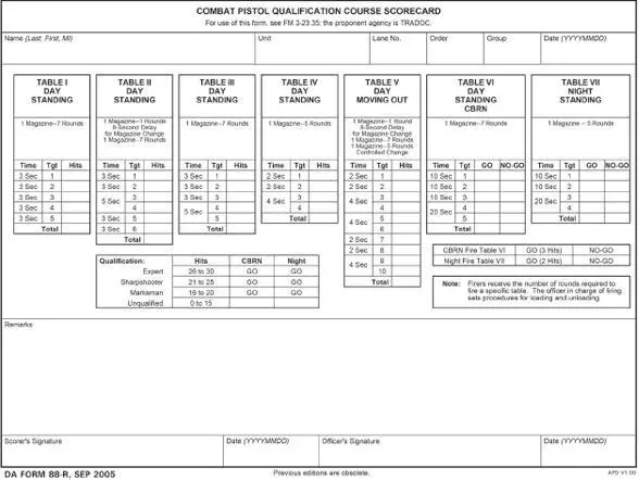 DA FORM 5704R Alternate Pistol Qualification Course Scorecard ALSO - фото 45