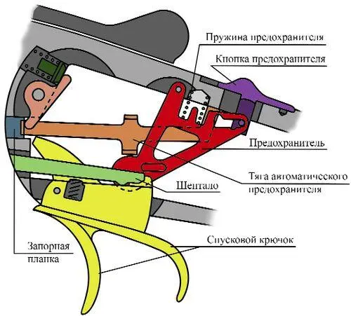 Автоматический предохранитель ружья Иж58МА Из общего количества охотничьих - фото 8