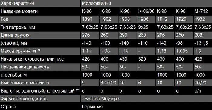Масса деревянной кобурыприклада 375 г о одиночный огонь он - фото 6