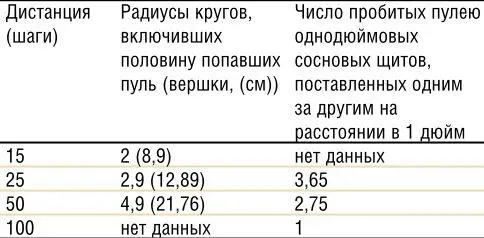 Современные опыты показывают точность как минимум вдвое превышающую указанную - фото 10