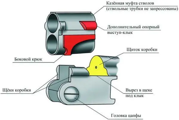Рис 6 Дополнительные опорные поверхности в бокфлинте с цапфенной подвеской - фото 12