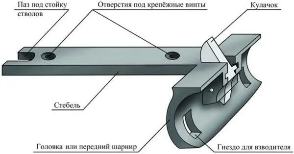 Рис 9 Основные элементы шарнира цевья бескурковой горизонталки нажмите для - фото 16