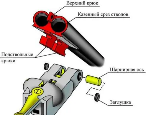 Рис 10 и 11 Наиболее распространенные шарнирные системы нажмите для - фото 17