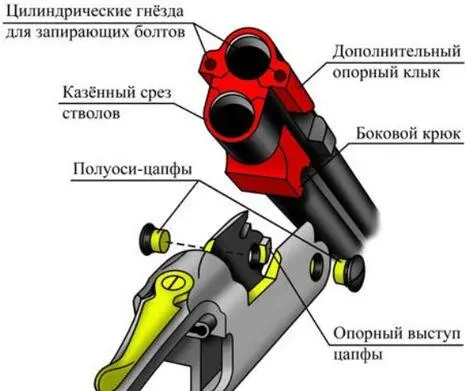 Рис 10 и 11 Наиболее распространенные шарнирные системы нажмите для - фото 18