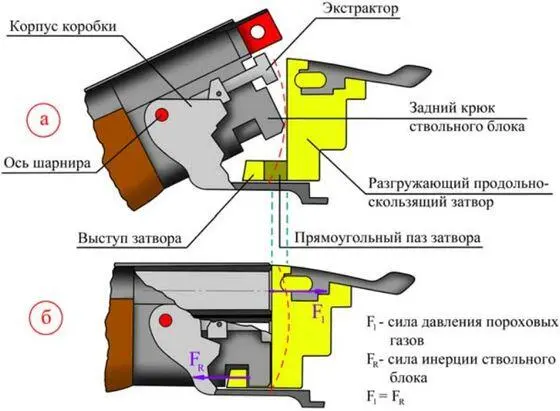 Рис 12 На ствольных цапфах с поднятой осью вращения и разгружающим - фото 19
