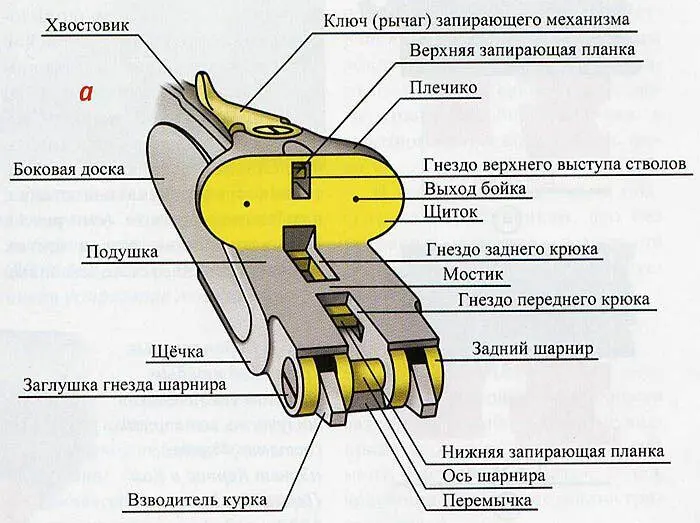 Рис 1 Основные элементы затворной коробки двухствольного ружья с - фото 2